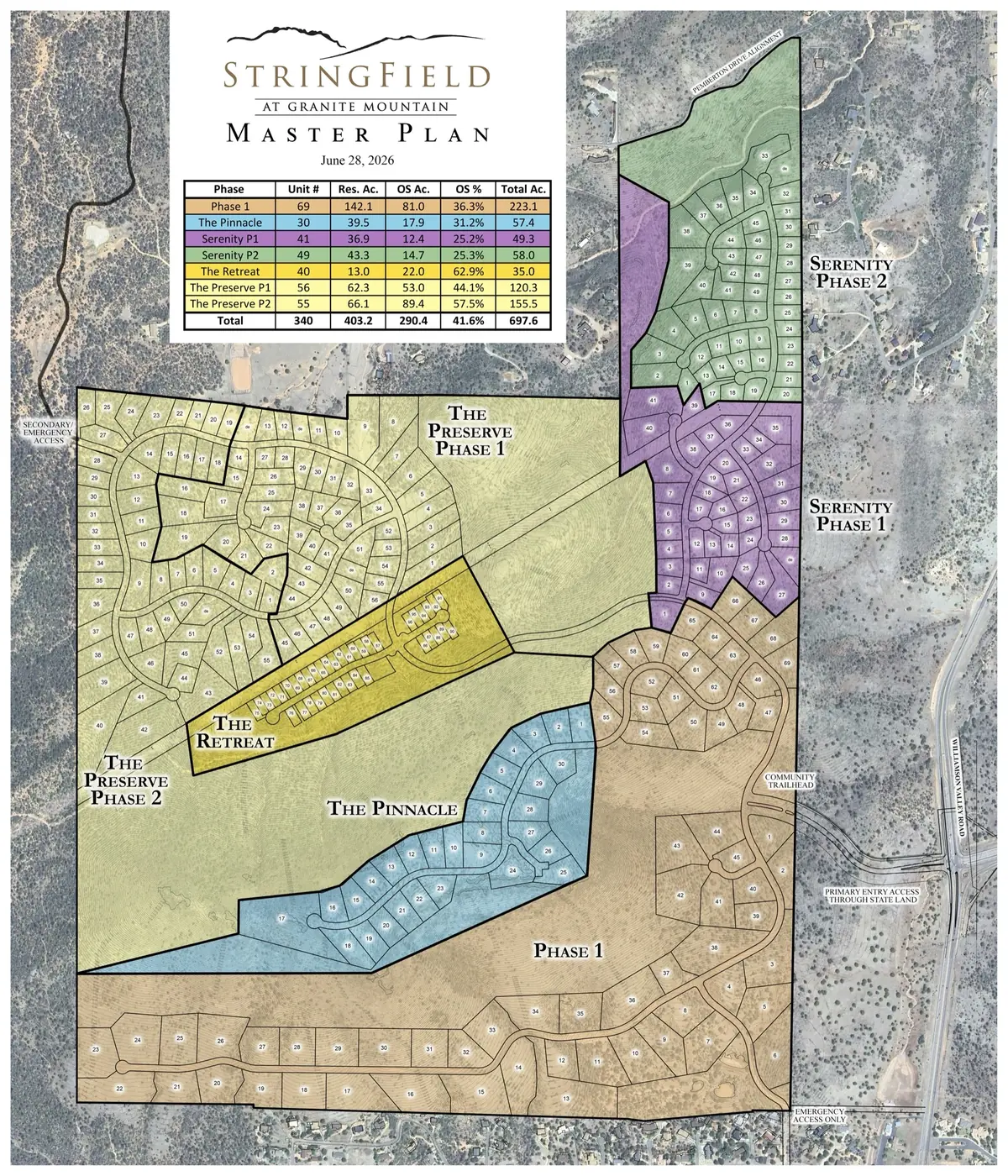 Stringfield at Granite Mountain master plan, June 2026: six phases and 340 homesites across roughly 700 acres, with Phase 1, The Pinnacle, Serenity Phases 1 and 2, The Retreat, and The Preserve Phases 1 and 2 outlined over an aerial photograph.